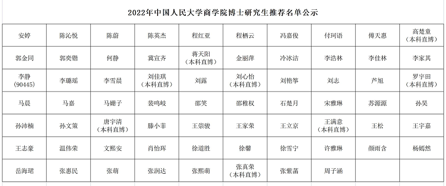 2022年第一版主网
博士推荐名单公示 20220301.png